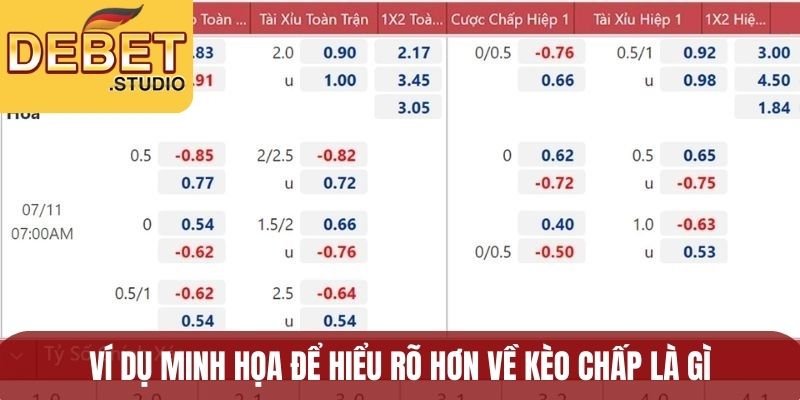 Ví dụ minh họa để hiểu rõ hơn về kèo chấp là gì